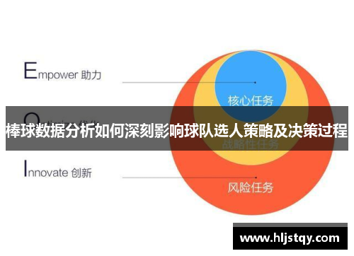 棒球数据分析如何深刻影响球队选人策略及决策过程